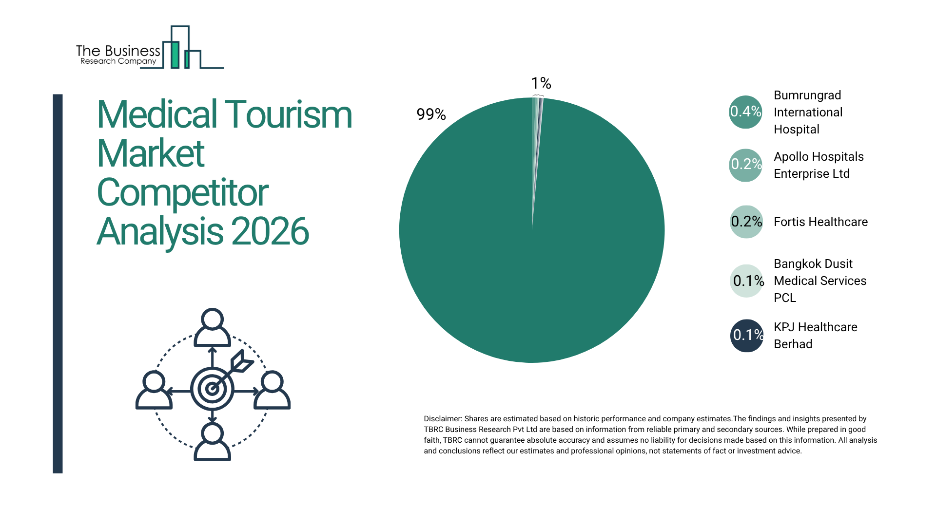 Medical Tourism Market Overview: Competitive Landscape and Strategic Differentiation